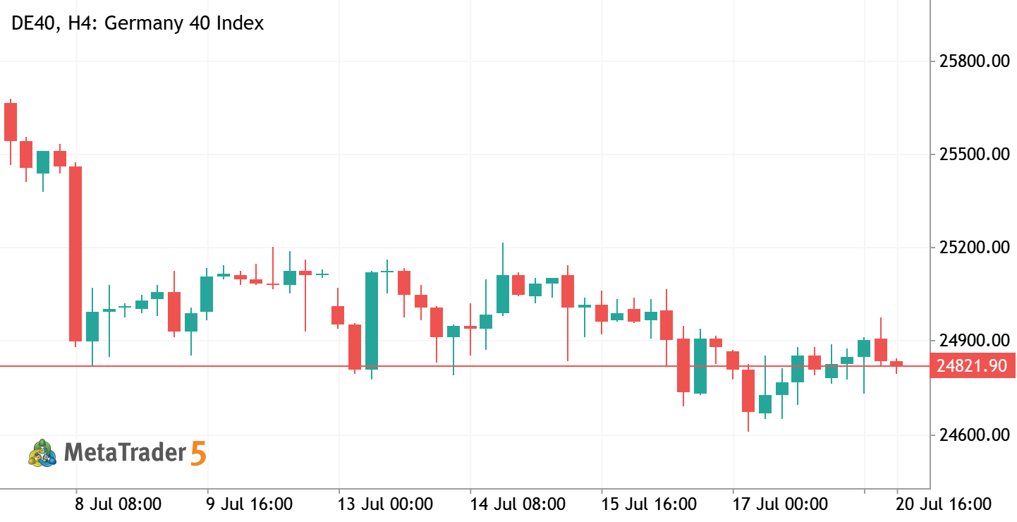 DAX — week of July 20 – 24, 2026; SHORT