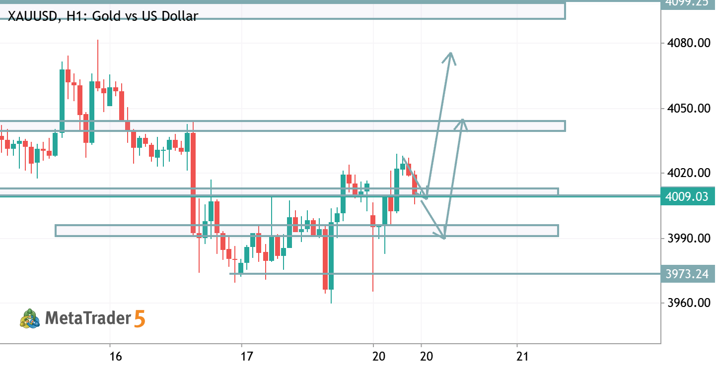 XAUUSD TRADE IDEA